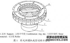 �ն����K�C�ն�����ȼ�����aԭ��