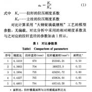 ����С��Һ���Cе���U���Ȍ��C�����w�Ե�Ӱ�